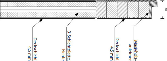 Durschschnitt Plano